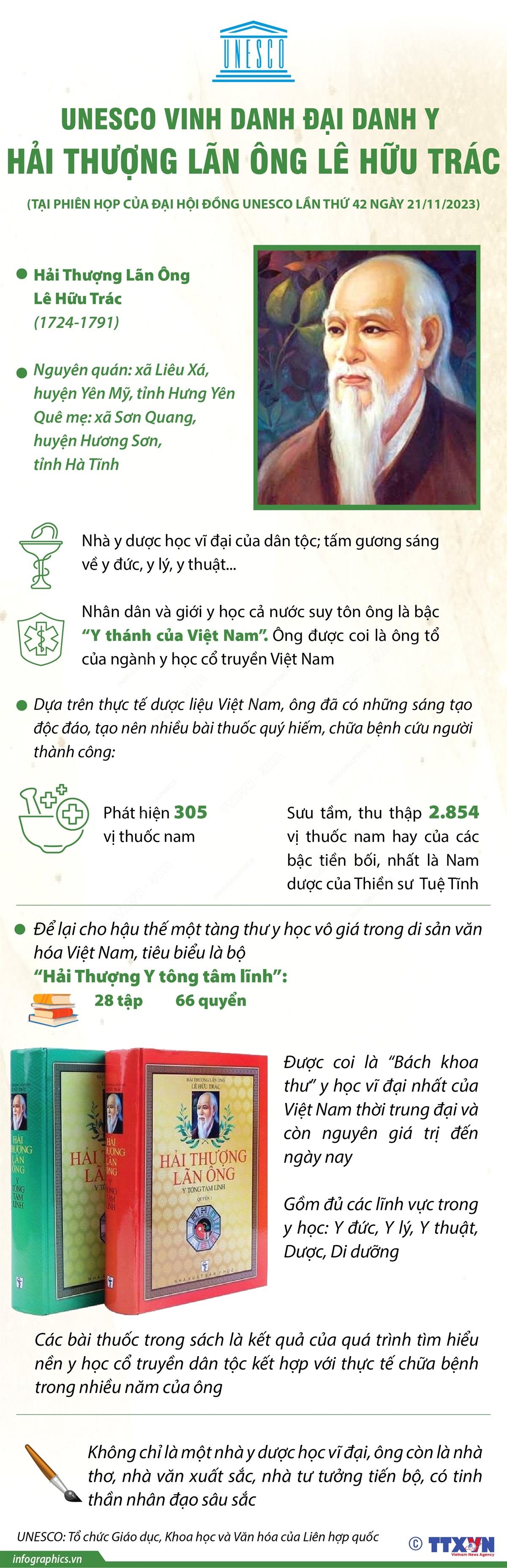 UNESCO vinh danh Đại danh y Hải Thượng Lãn Ông Lê Hữu Trác