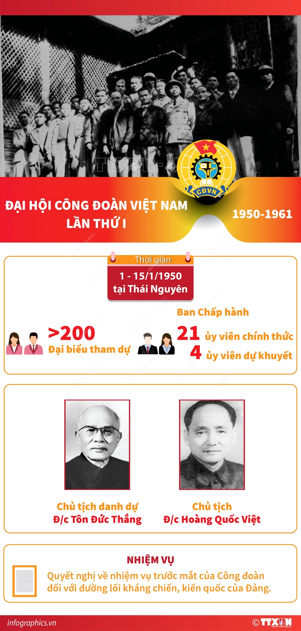 Đại hội Công đoàn Việt Nam lần thứ I (1950-1961)