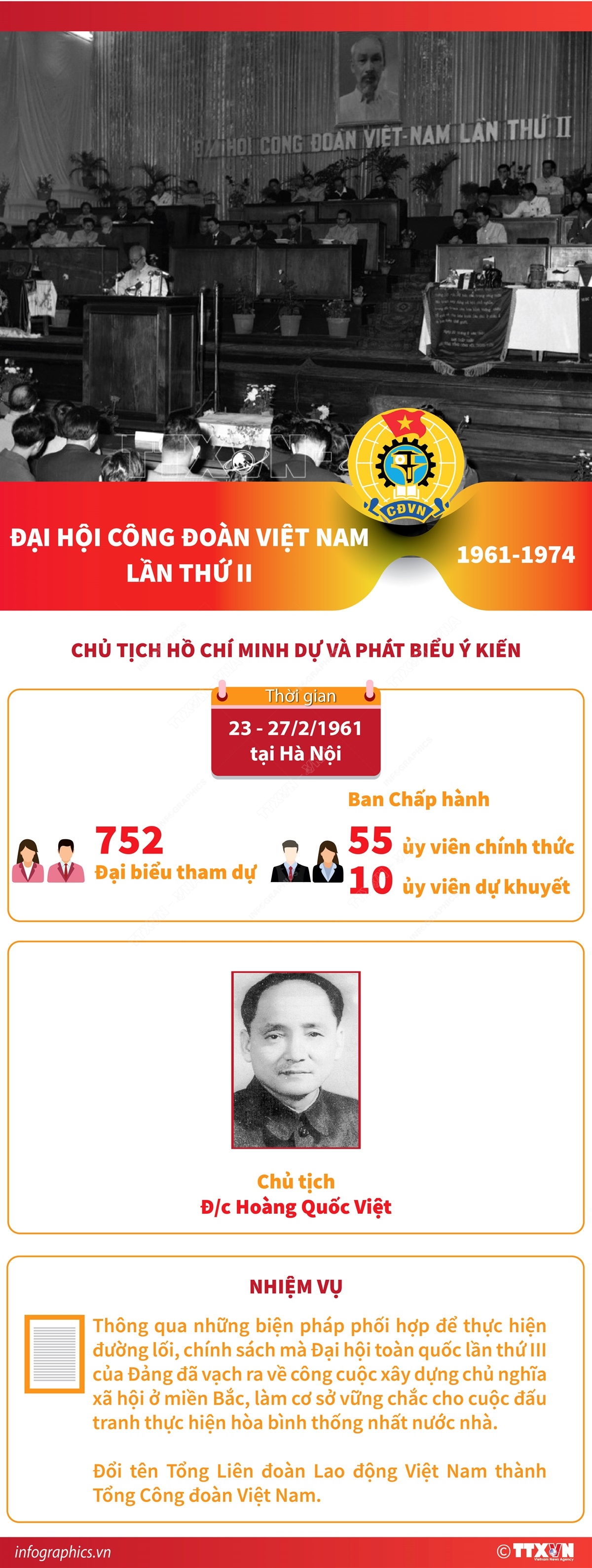 Đại hội Công đoàn Việt Nam lần thứ II (1961-1974)