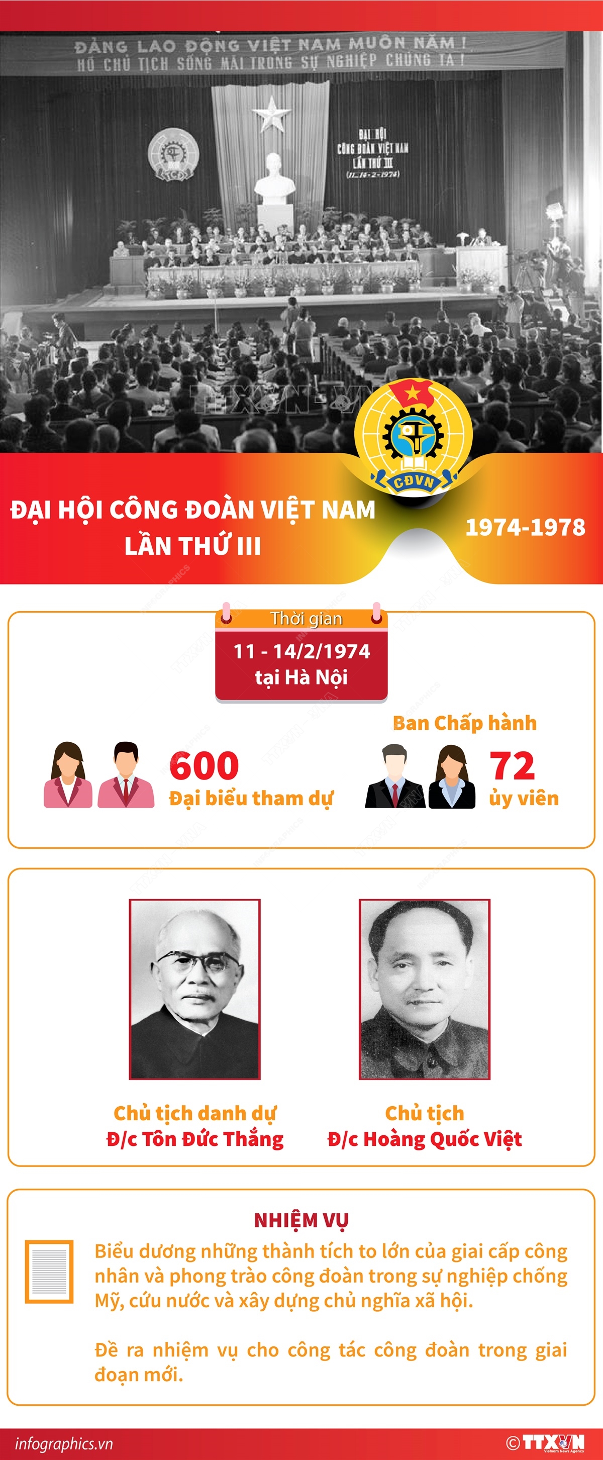 Đại hội Công đoàn Việt Nam lần thứ III (1974-1978)