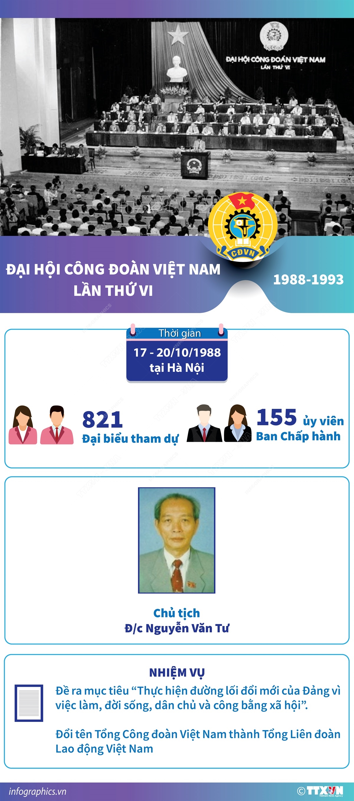 Đại hội Công đoàn Việt Nam lần thứ VI (1988-1993)