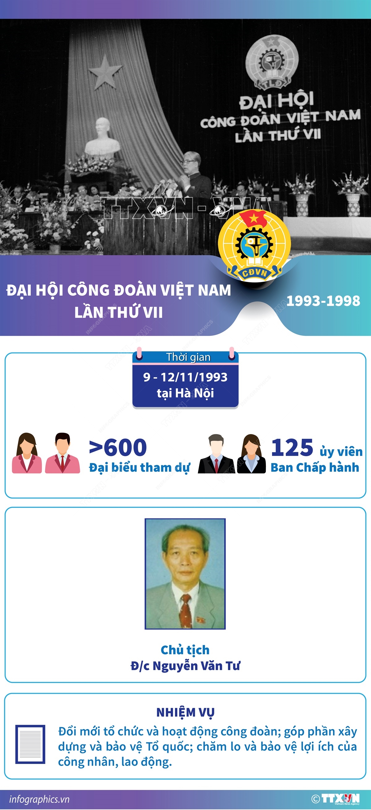 Đại hội Công đoàn Việt Nam lần thứ VII (1993-1998)
