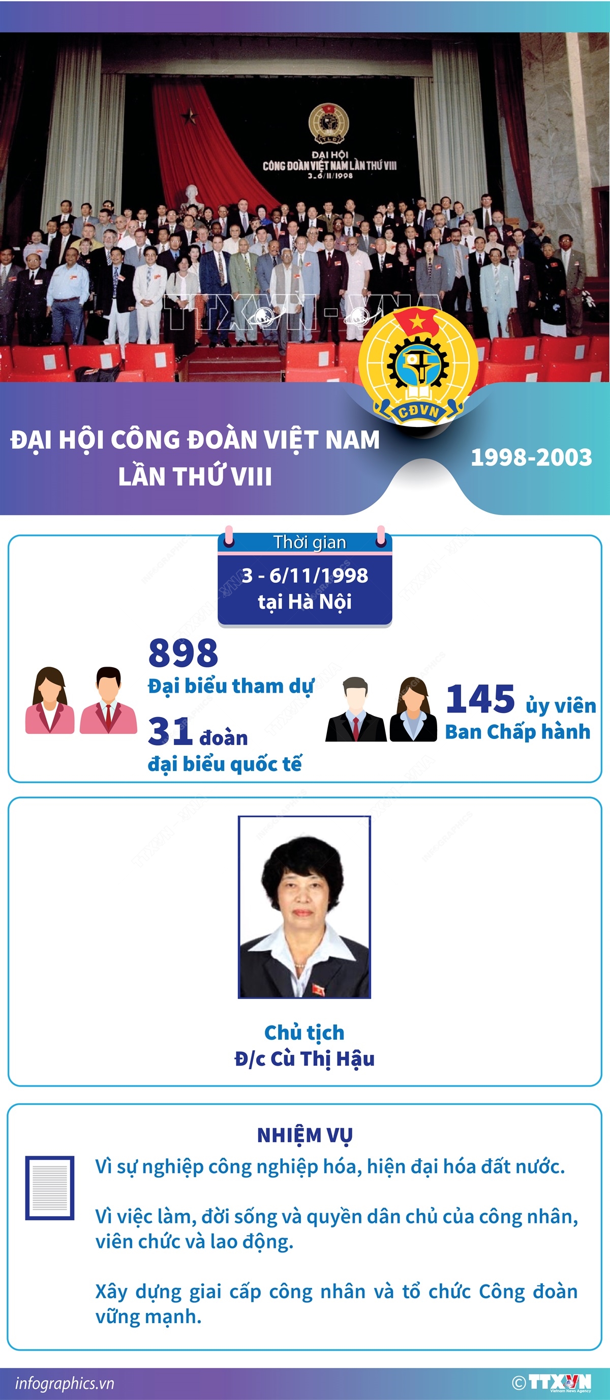 Đại hội Công đoàn Việt Nam lần thứ VIII (1998-2003)