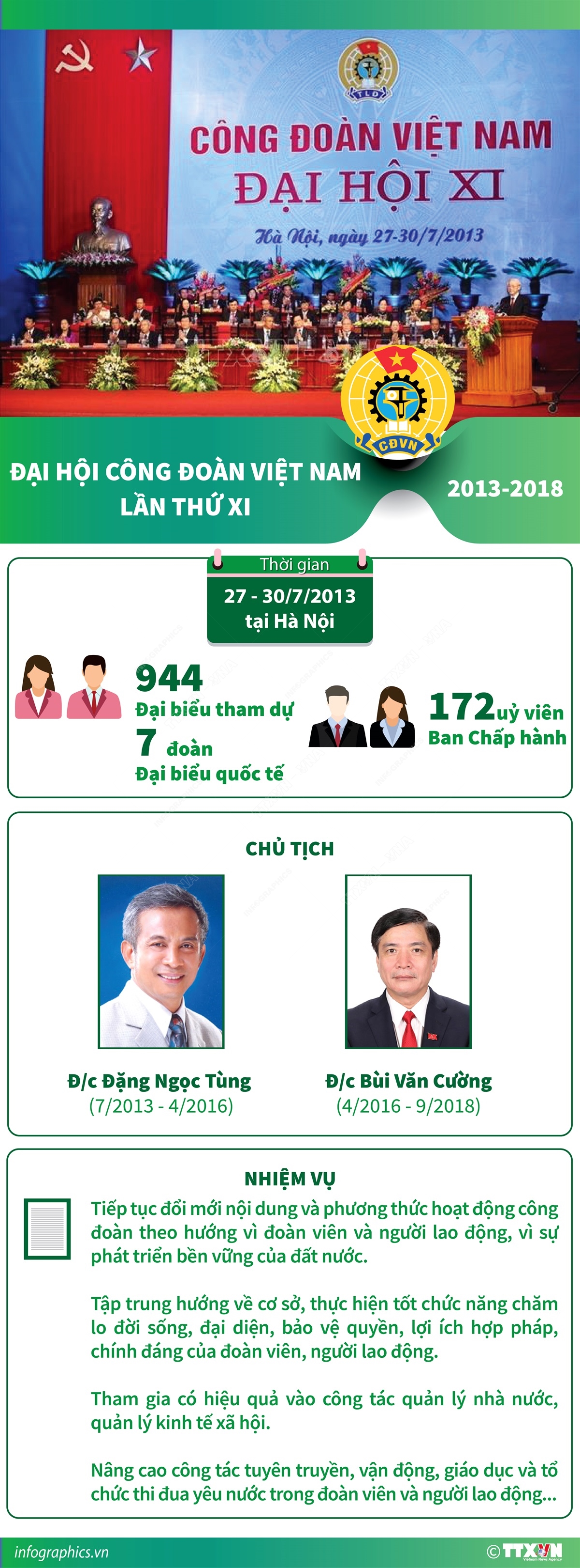 Đại hội Công đoàn Việt Nam lần thứ XI (2013-2018)