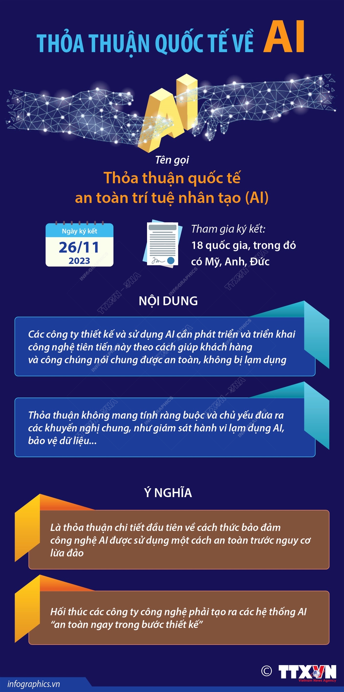 Thỏa thuận quốc tế về AI