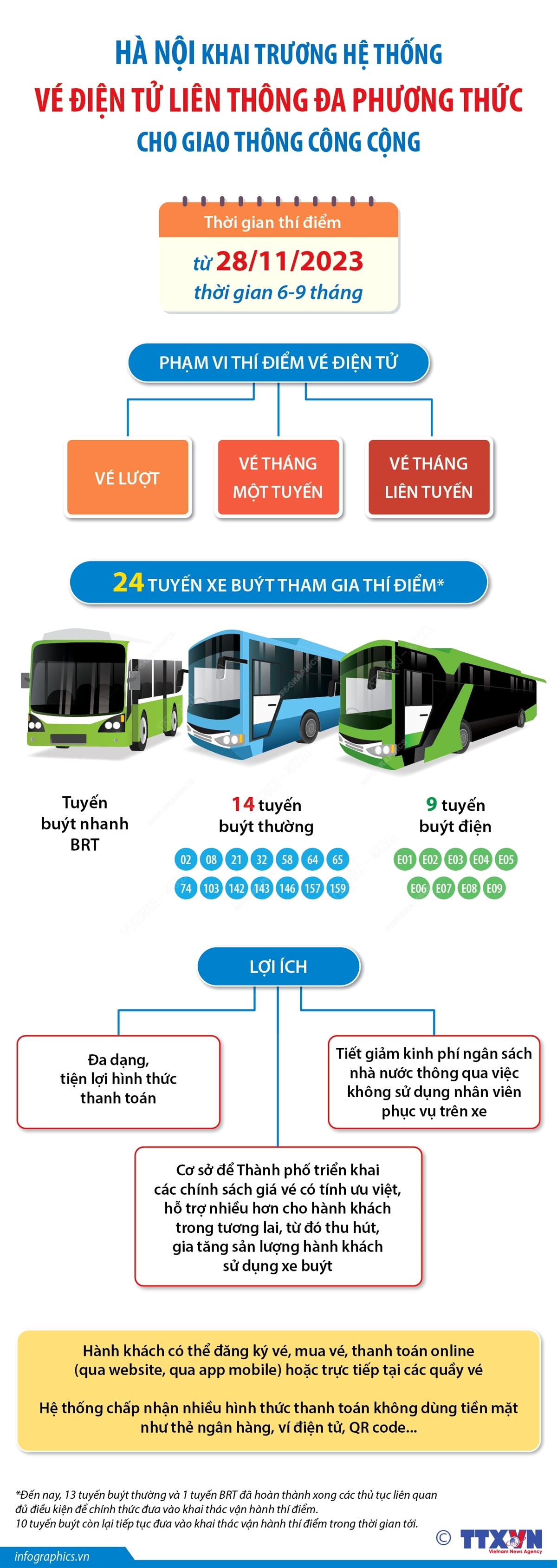 Hà Nội khai trương hệ thống vé điện tử liên thông đa phương thức cho giao thông công cộng