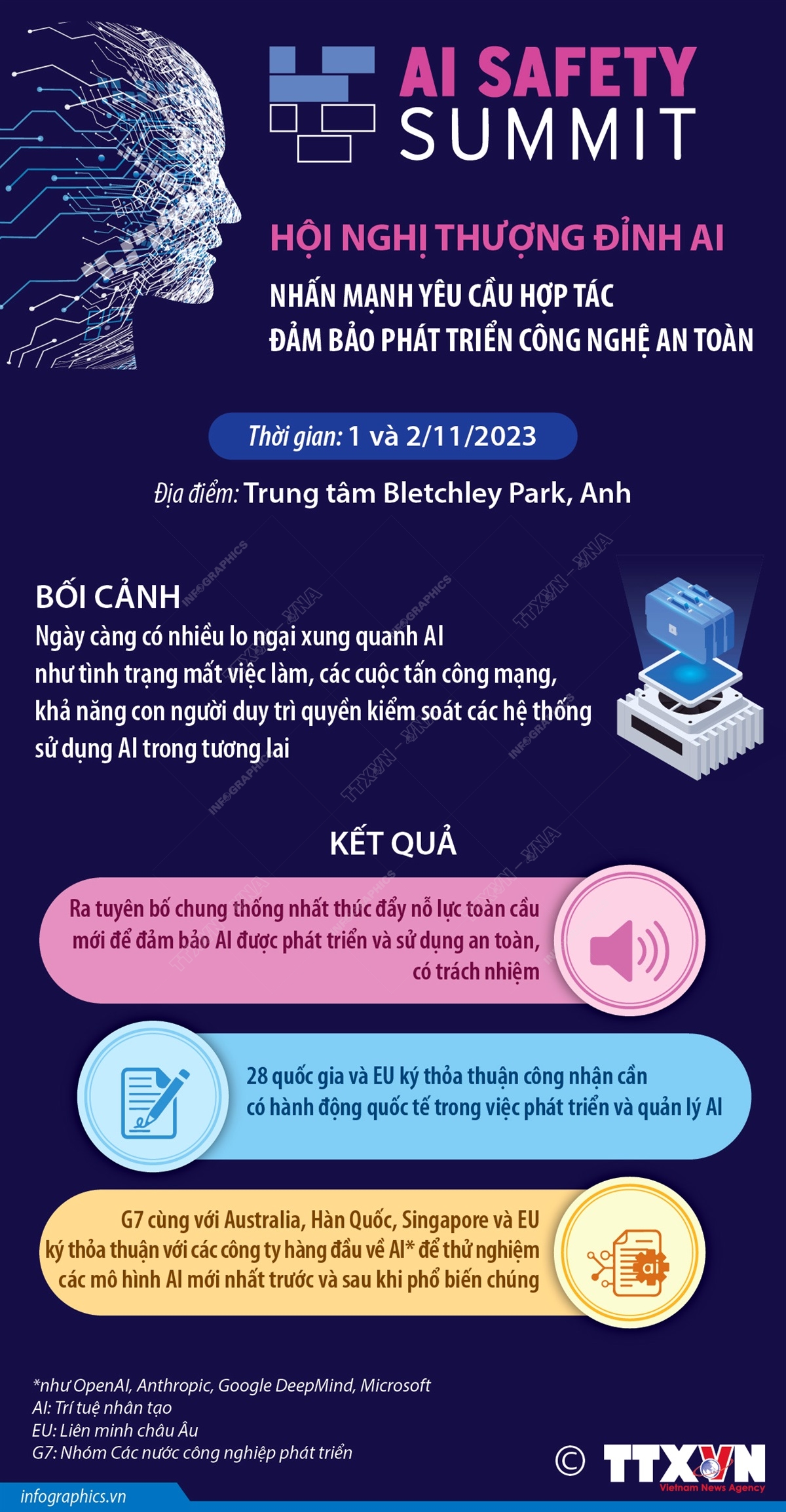 Hội nghị thượng đỉnh AI nhấn mạnh yêu cầu hợp tác đảm bảo phát triển công nghệ an toàn