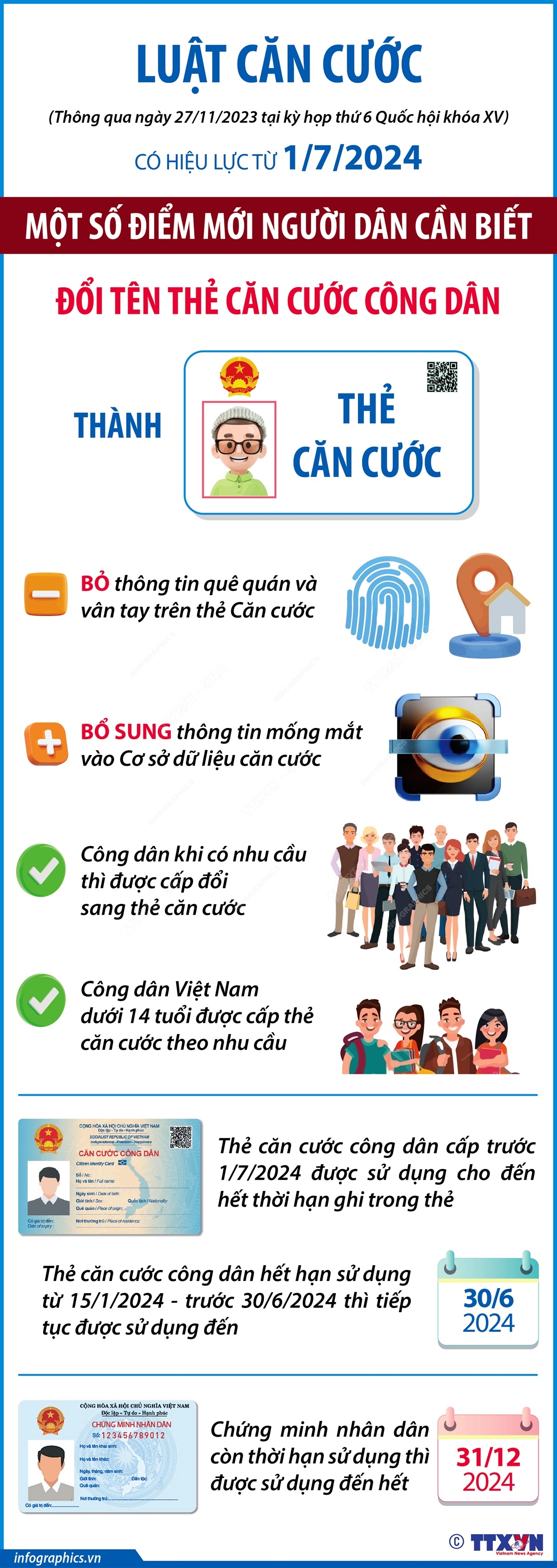 Một số điểm mới của Luật Căn cước: Đổi tên thẻ căn cước công dân thành thẻ căn cước