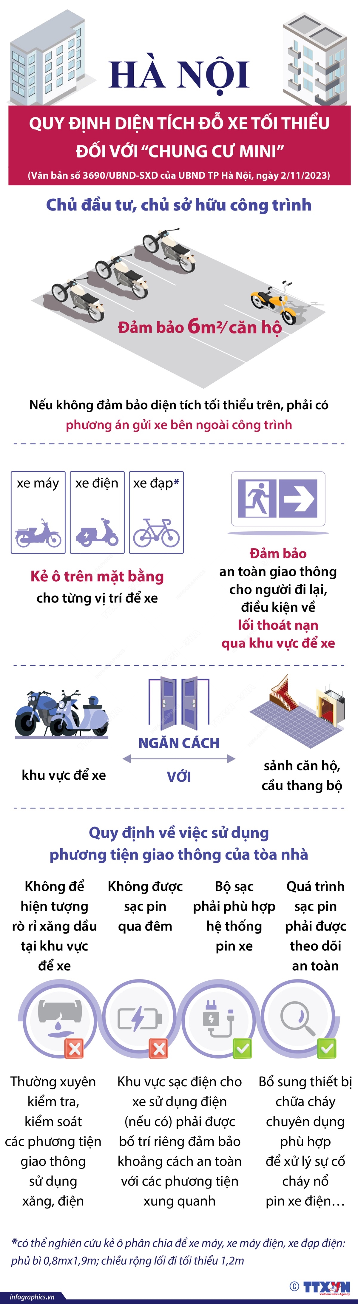 Hà Nội quy định diện tích đỗ xe tối thiếu đối với chung cư mini