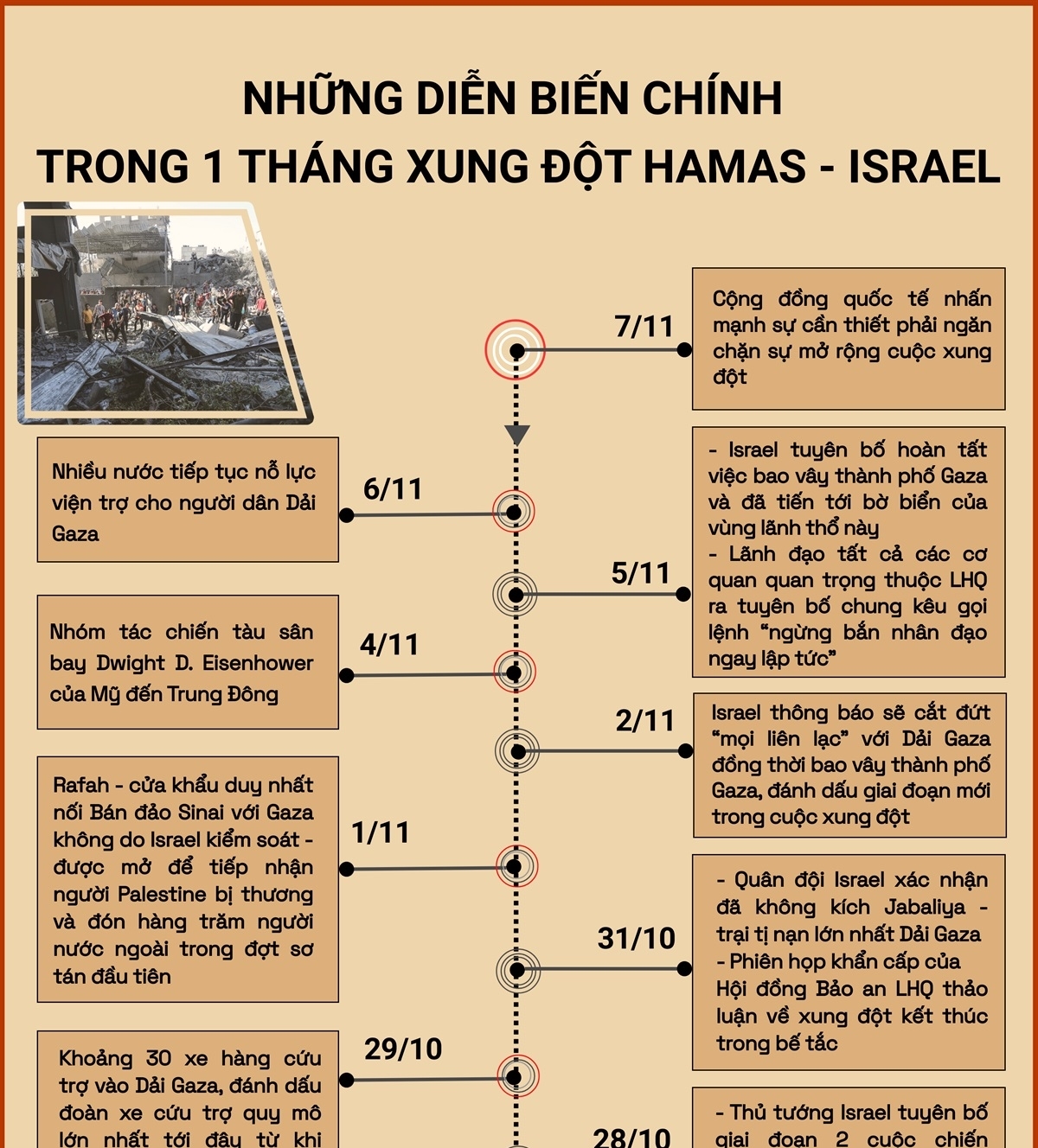 Những diễn biến chính trong 1 tháng xung đột Hamas - Israel