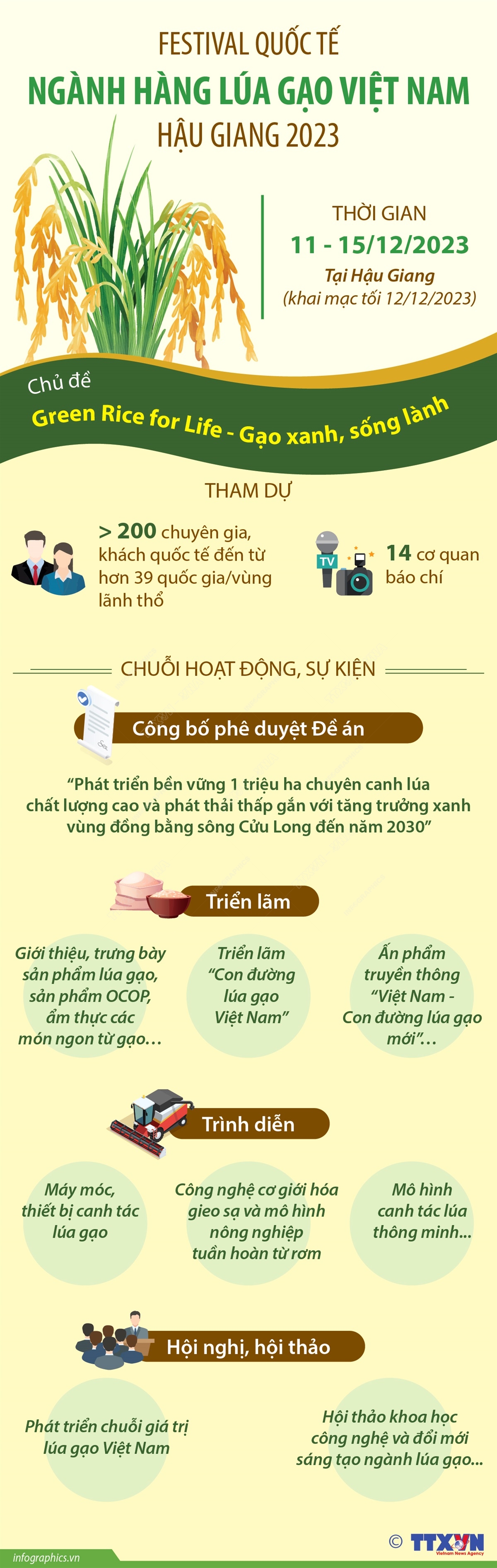 Festival Quốc tế ngành hàng lúa gạo Việt Nam - Hậu Giang 2023