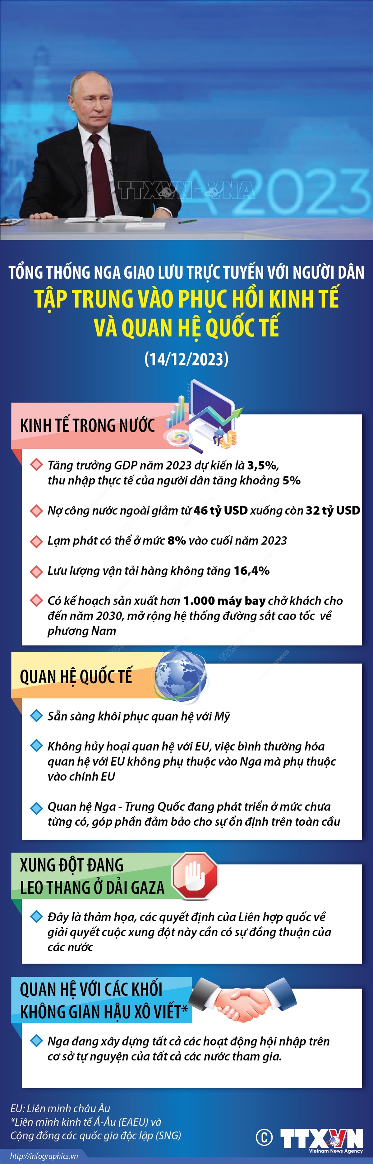 Tổng thống Nga giao lưu trực tuyến với người dân: Tập trung vào phục hồi kinh tế và quan hệ quốc tế