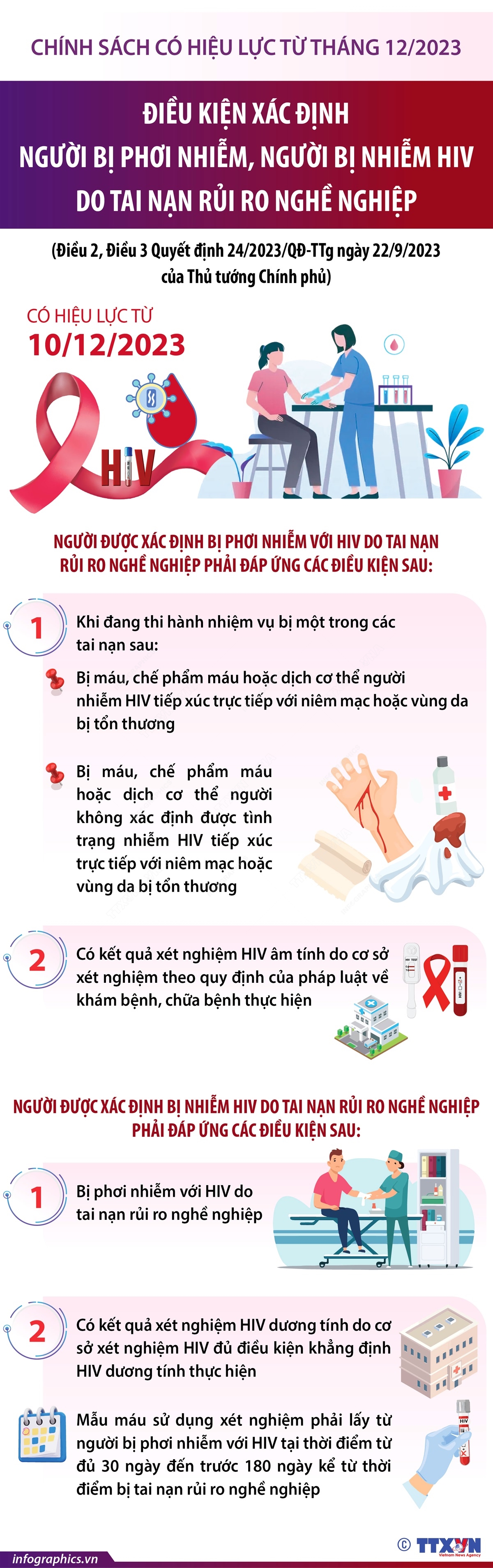 Điều kiện xác định người bị phơi nhiễm, người bị nhiễm HIV do tai nạn rủi ro nghề nghiệp