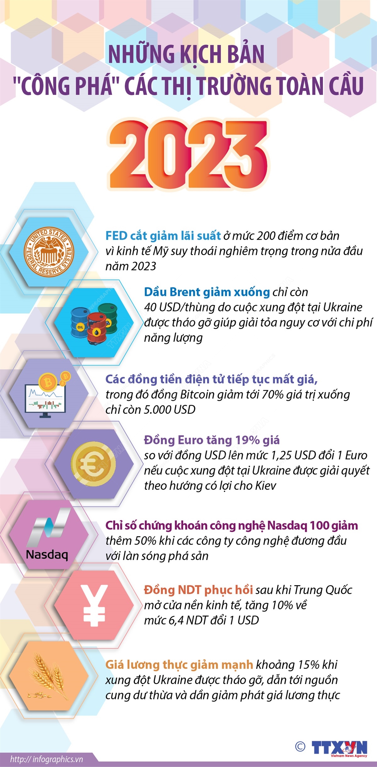 Những kịch bản