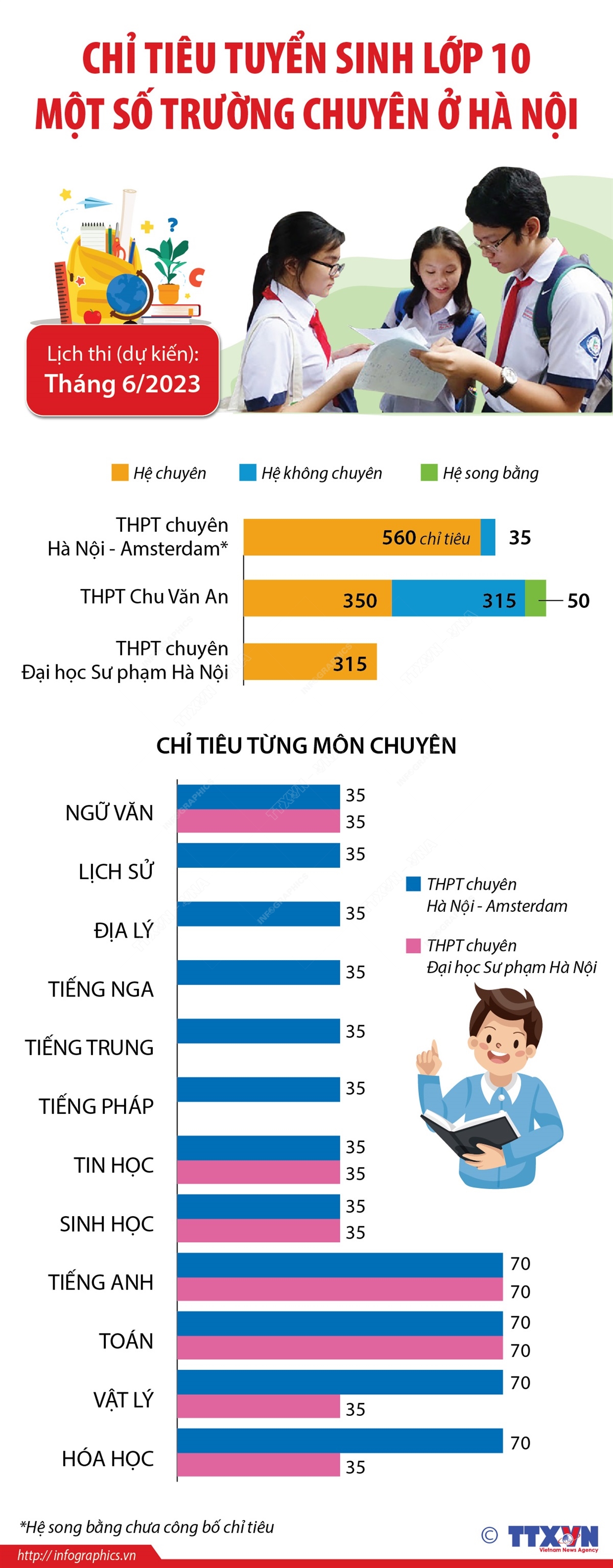 Chỉ tiêu tuyển sinh lớp 10 một số trường chuyên ở Hà Nội