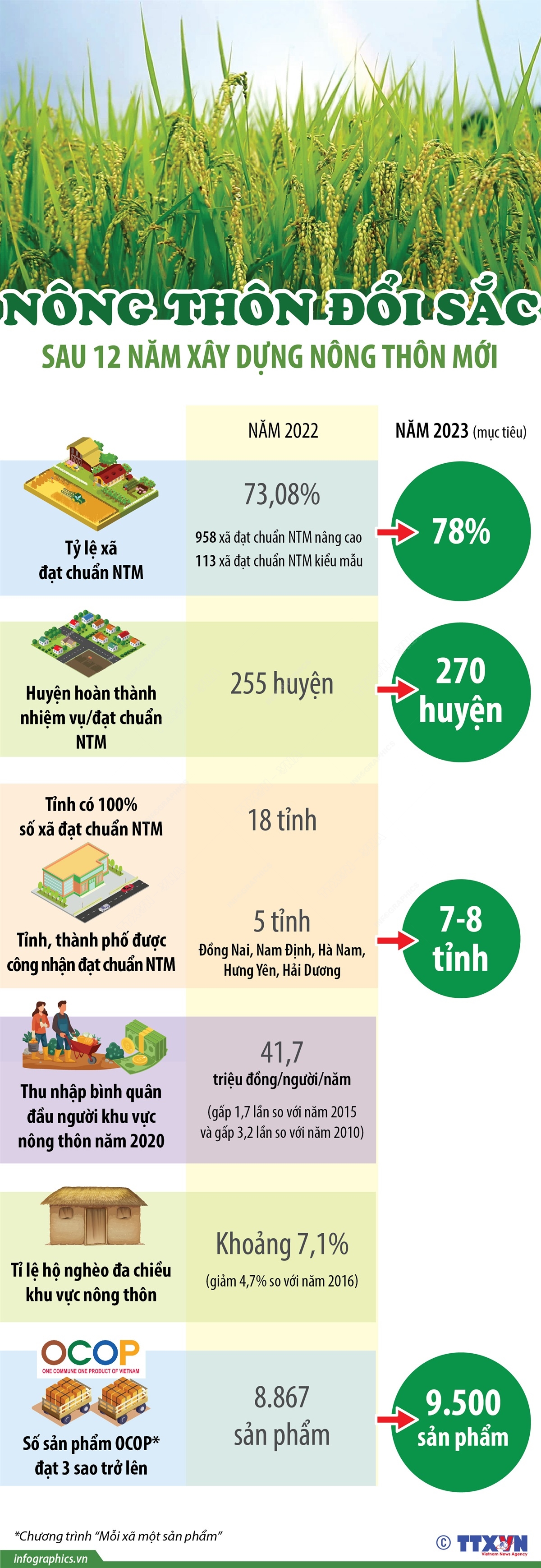 Nông thôn đổi sắc sau 12 năm xây dựng nông thôn mới
