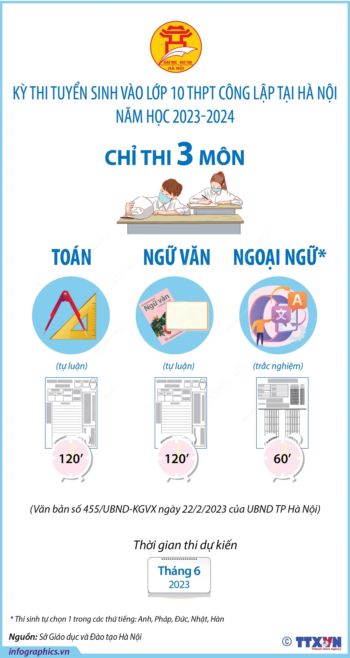 Hà Nội tổ chức thi 3 môn để tuyển sinh lớp 10 trường công lập không chuyên