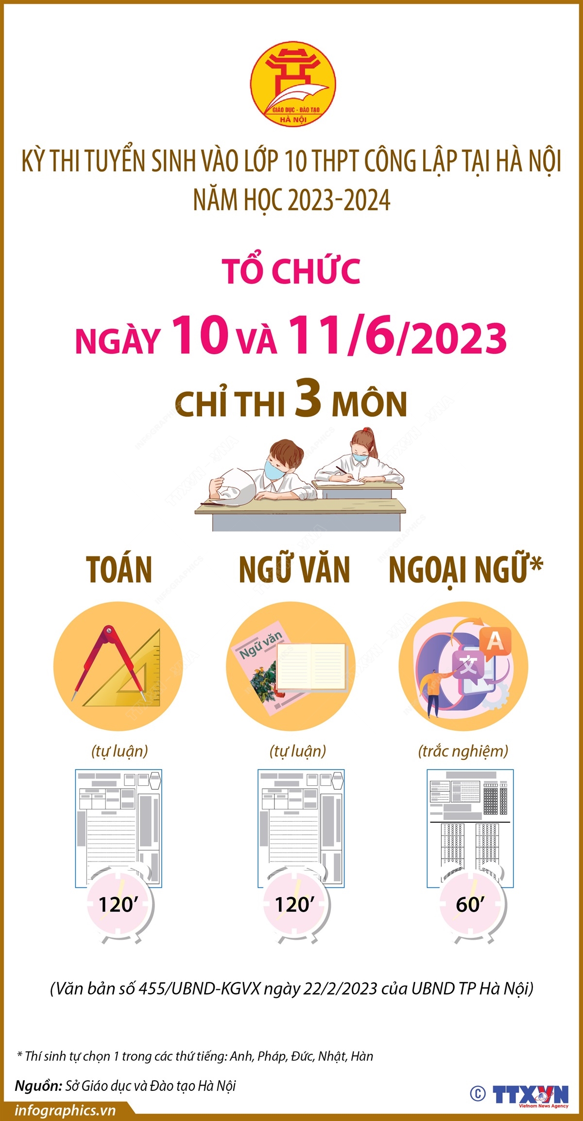 Kỳ thi tuyển sinh vào lớp 10 THPT công lập không chuyên tại Hà Nội năm học 2023-2024 được tổ chức vào ngày 10 và 11/6/2023