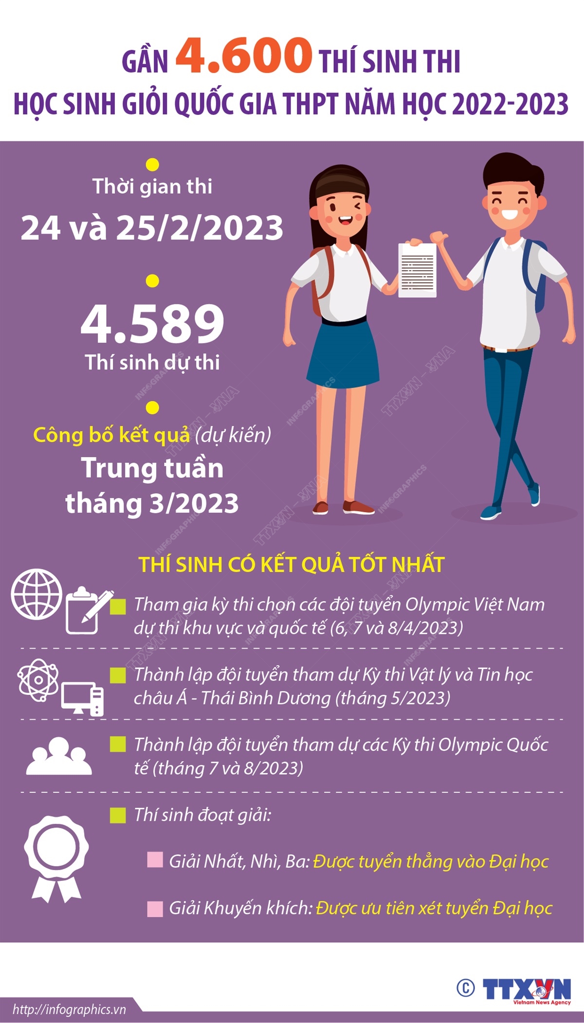Kỳ thi học sinh giỏi Quốc gia THPT năm học 2022-2023 diễn ra trong hai ngày 24 và 25/2