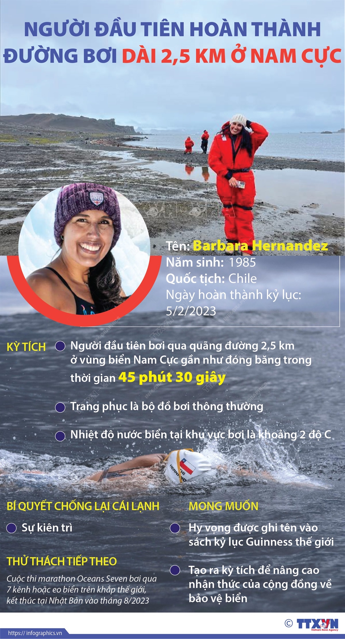 Người đầu tiên hoàn thành đường bơi dài 2,5 km ở Nam Cực