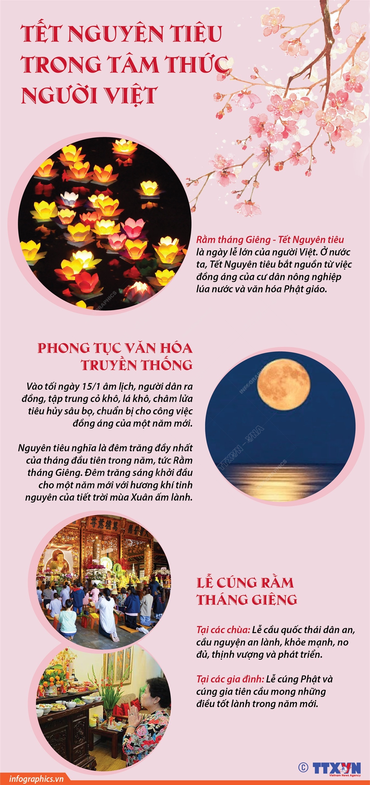 Tết Nguyên tiêu trong tâm thức người Việt
