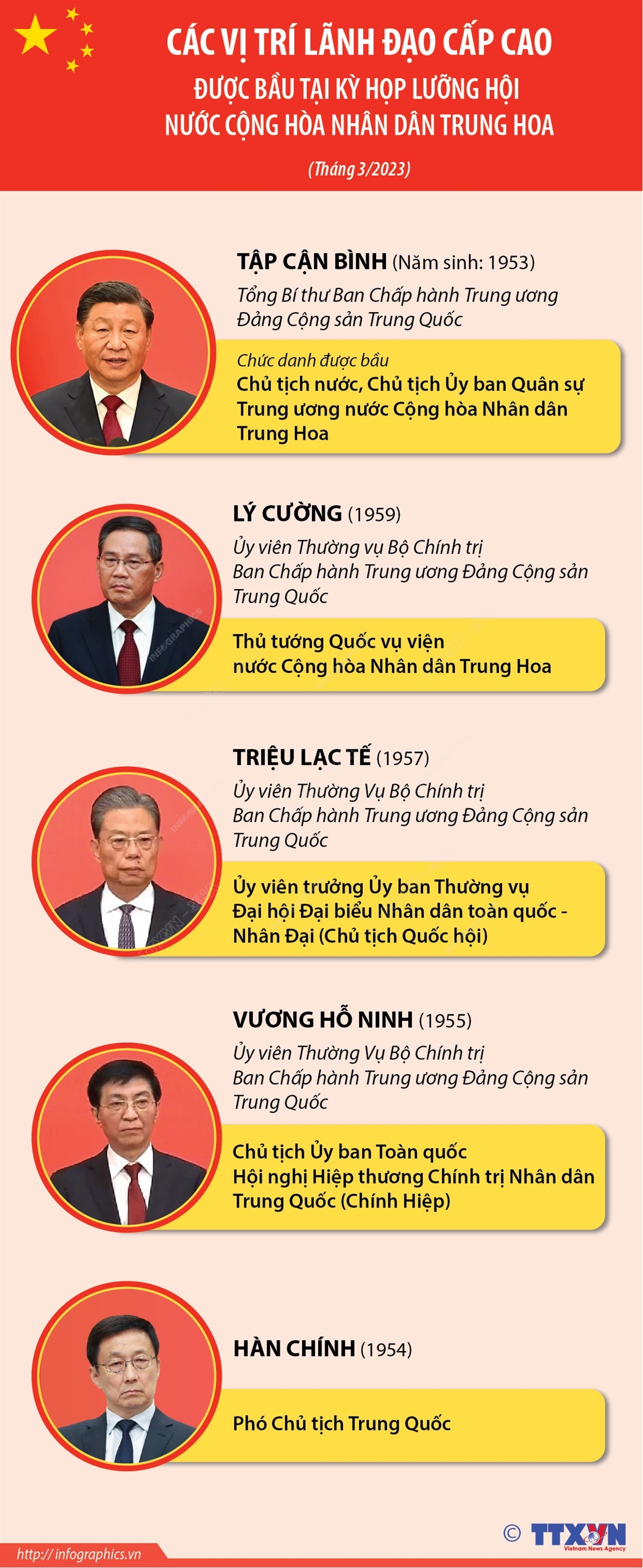 Các vị trí lãnh đạo cấp cao được bầu tại Kỳ họp lưỡng hội nước Cộng hòa Nhân dân Trung Hoa