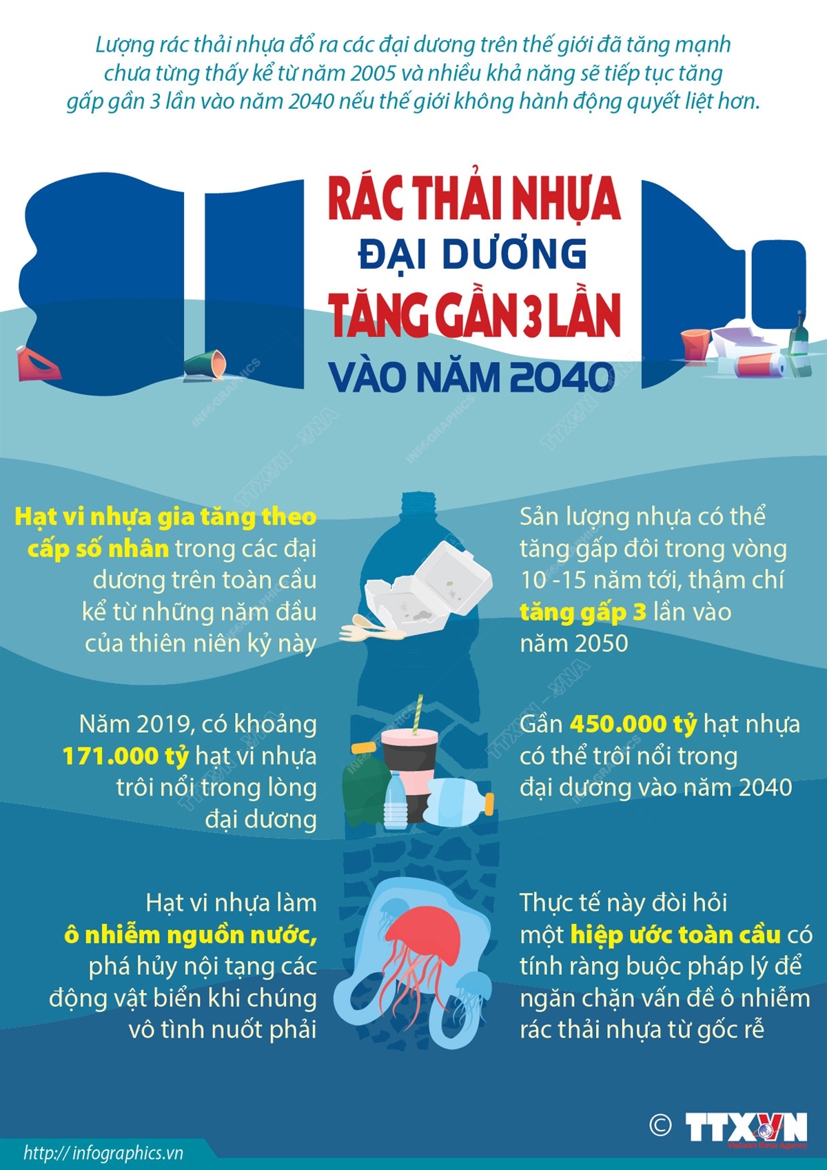 Rác thải nhựa đại dương tăng gần 3 lần vào năm 2040