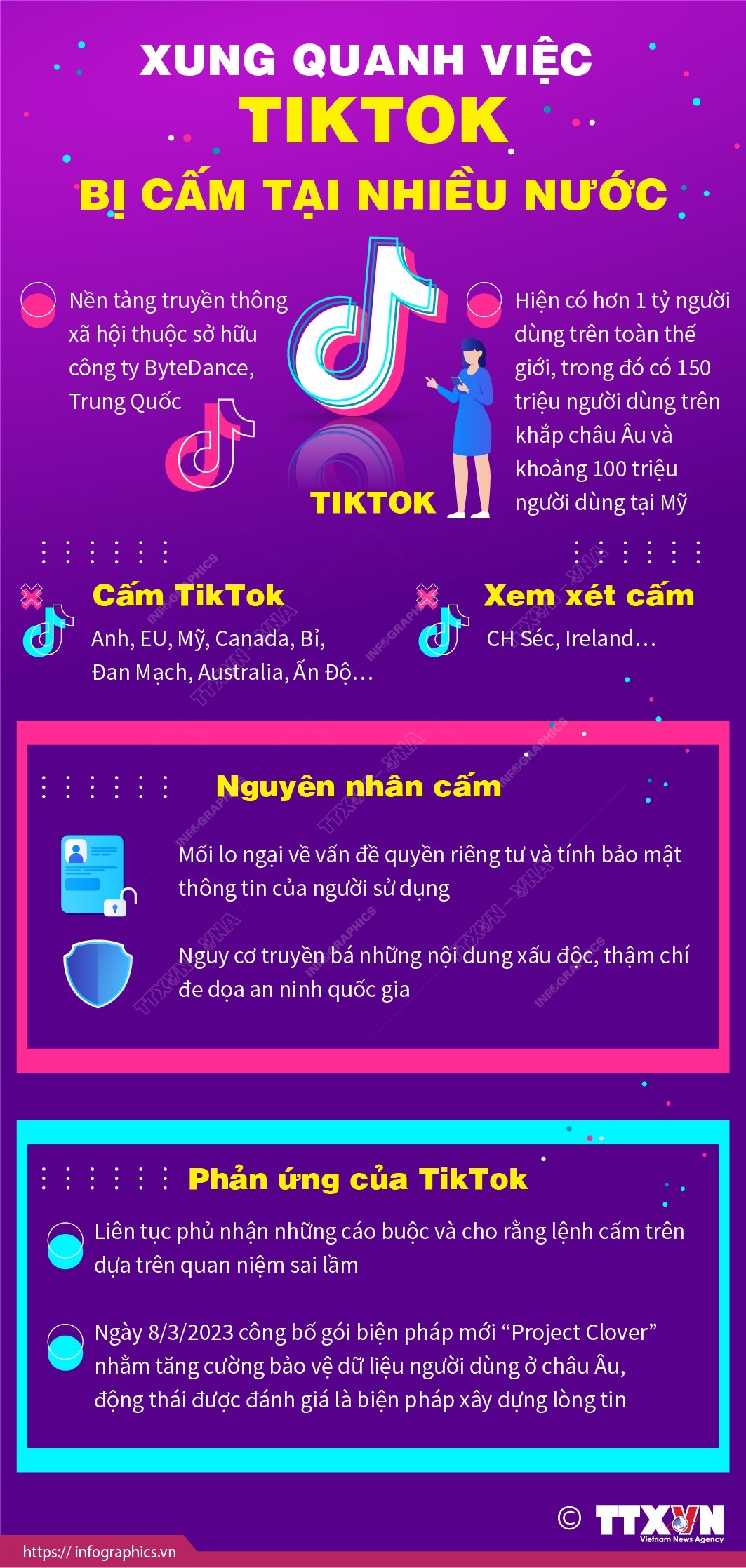 Xung quanh việc TikTok bị cấm tại nhiều nước