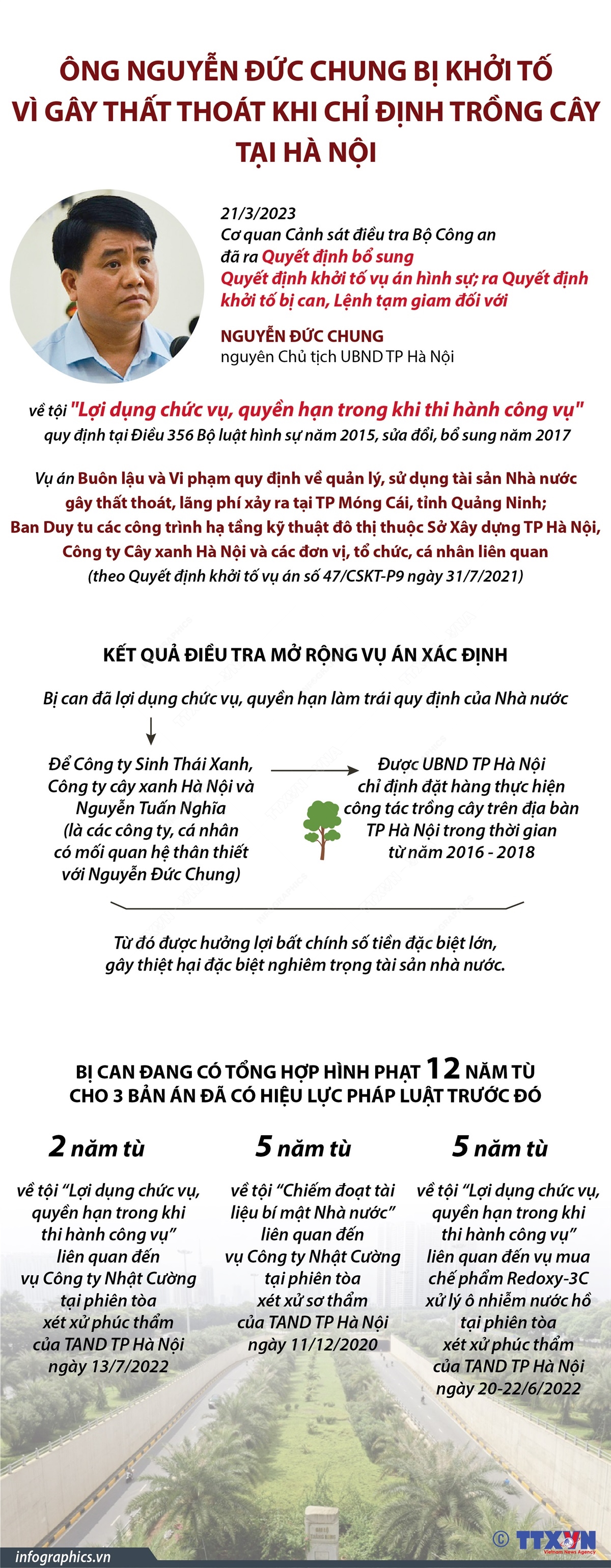 Ông Nguyễn Đức Chung bị khởi tố vì gây thất thoát khi chỉ định trồng cây tại Hà Nội