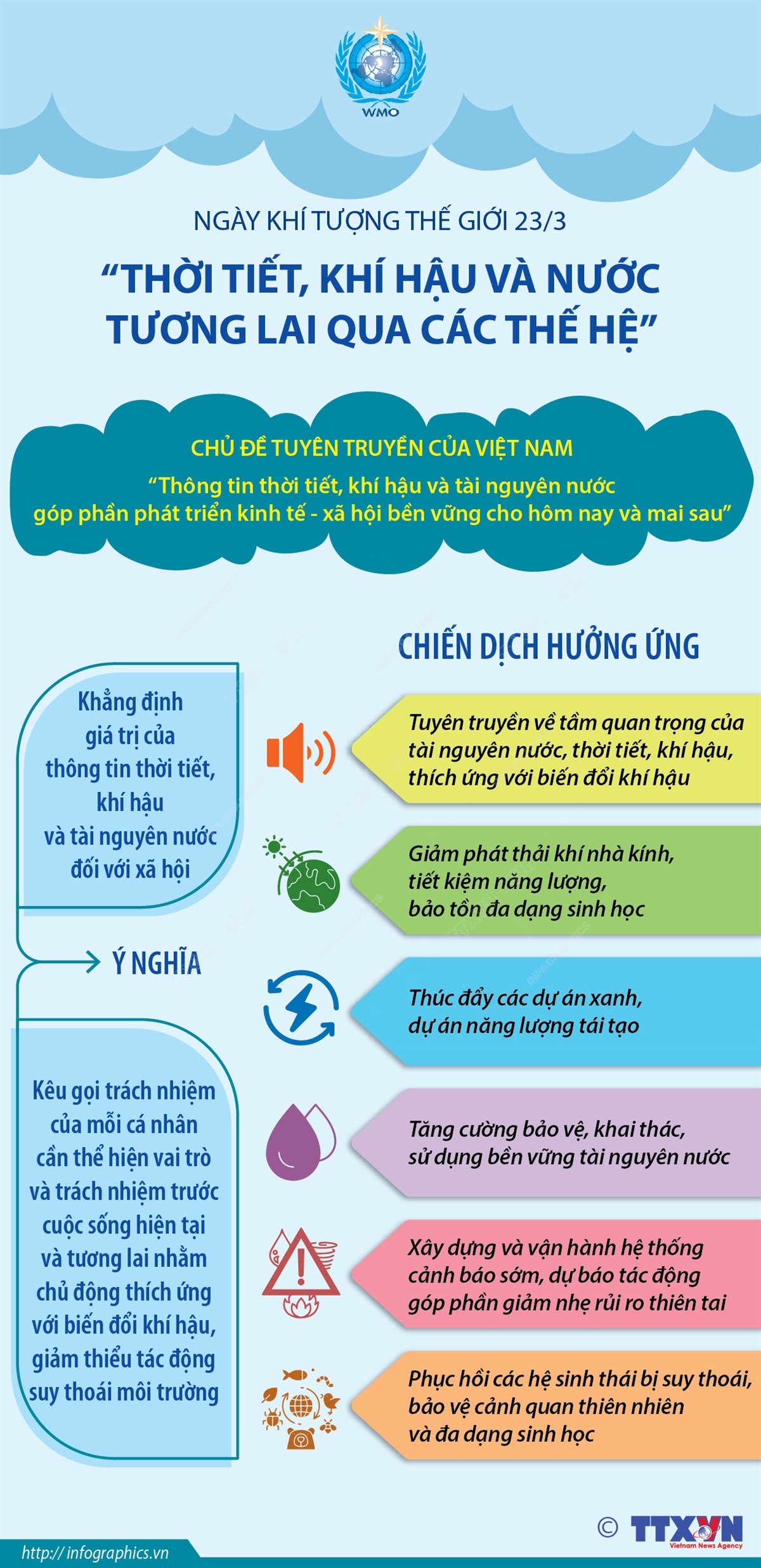 Ngày Khí tượng thế giới 23/3/2023: “Thời tiết, khí hậu và nước - Tương lai qua các thế hệ”