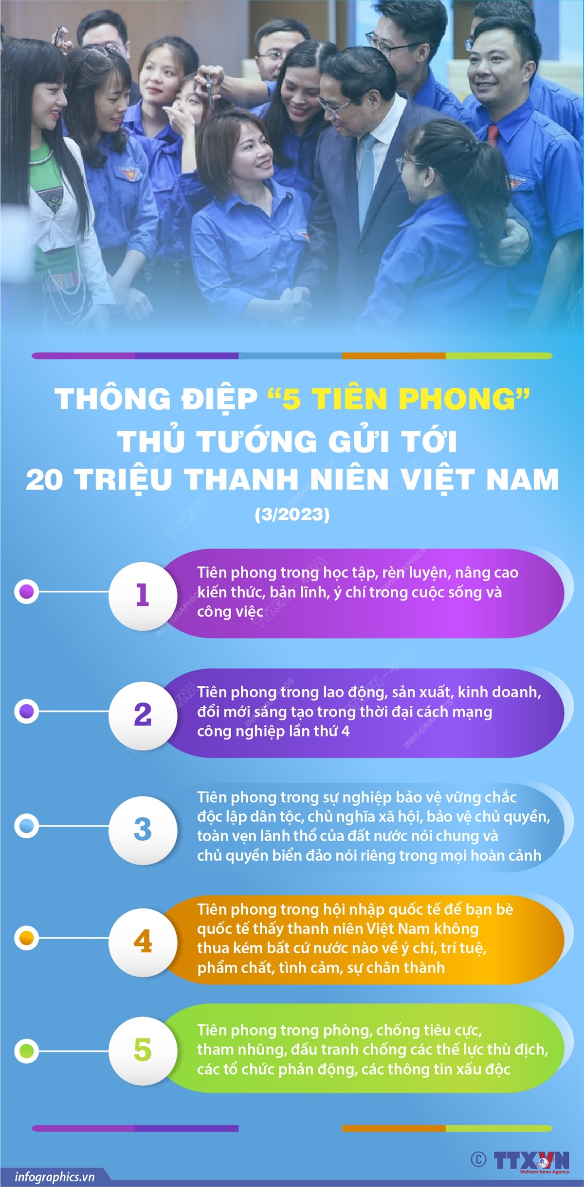 Thông điệp “5 tiên phong” Thủ tướng gửi tới 20 triệu thanh niên Việt Nam