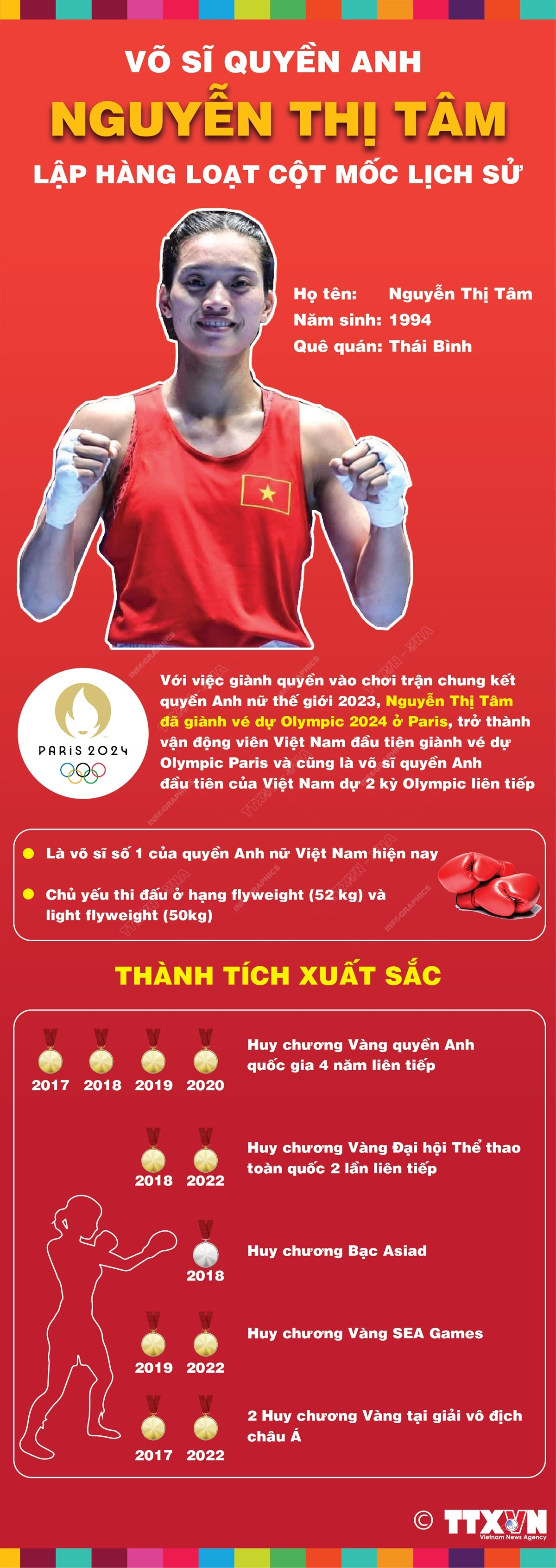 Võ sĩ quyền Anh Nguyễn Thị Tâm lập hàng loạt cột mốc lịch sử