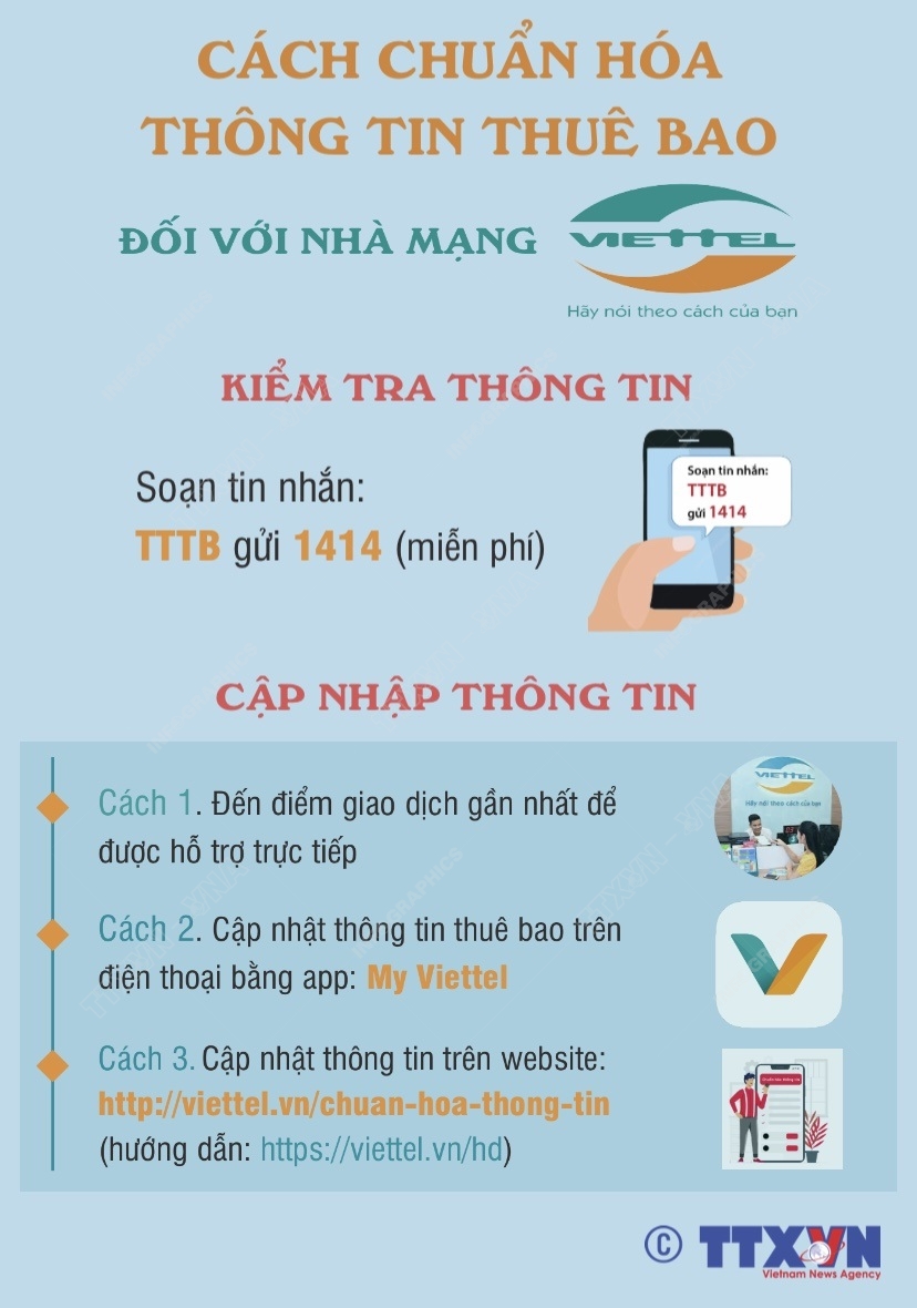 Cách chuẩn hóa thông tin thuê bao đối với nhà mạng Viettel