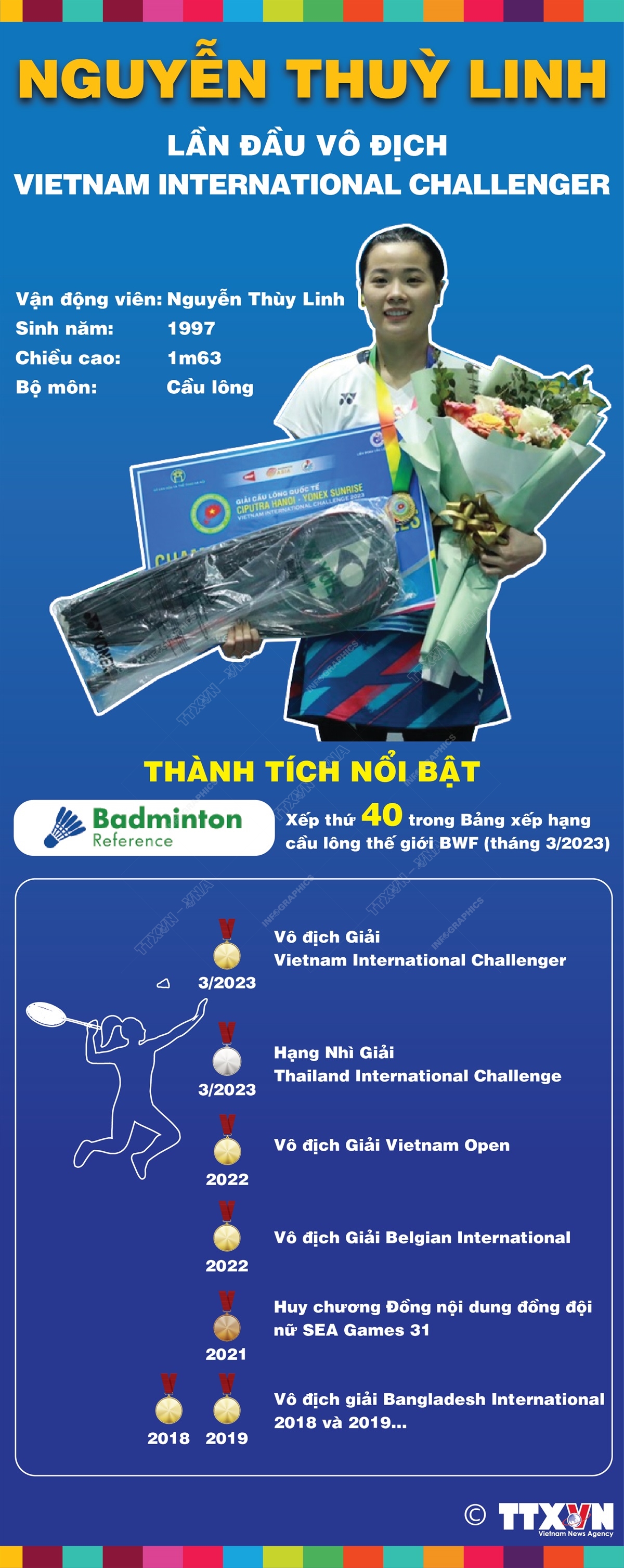 Nguyễn Thuỳ Linh lần đầu vô địch Vietnam International Challenger