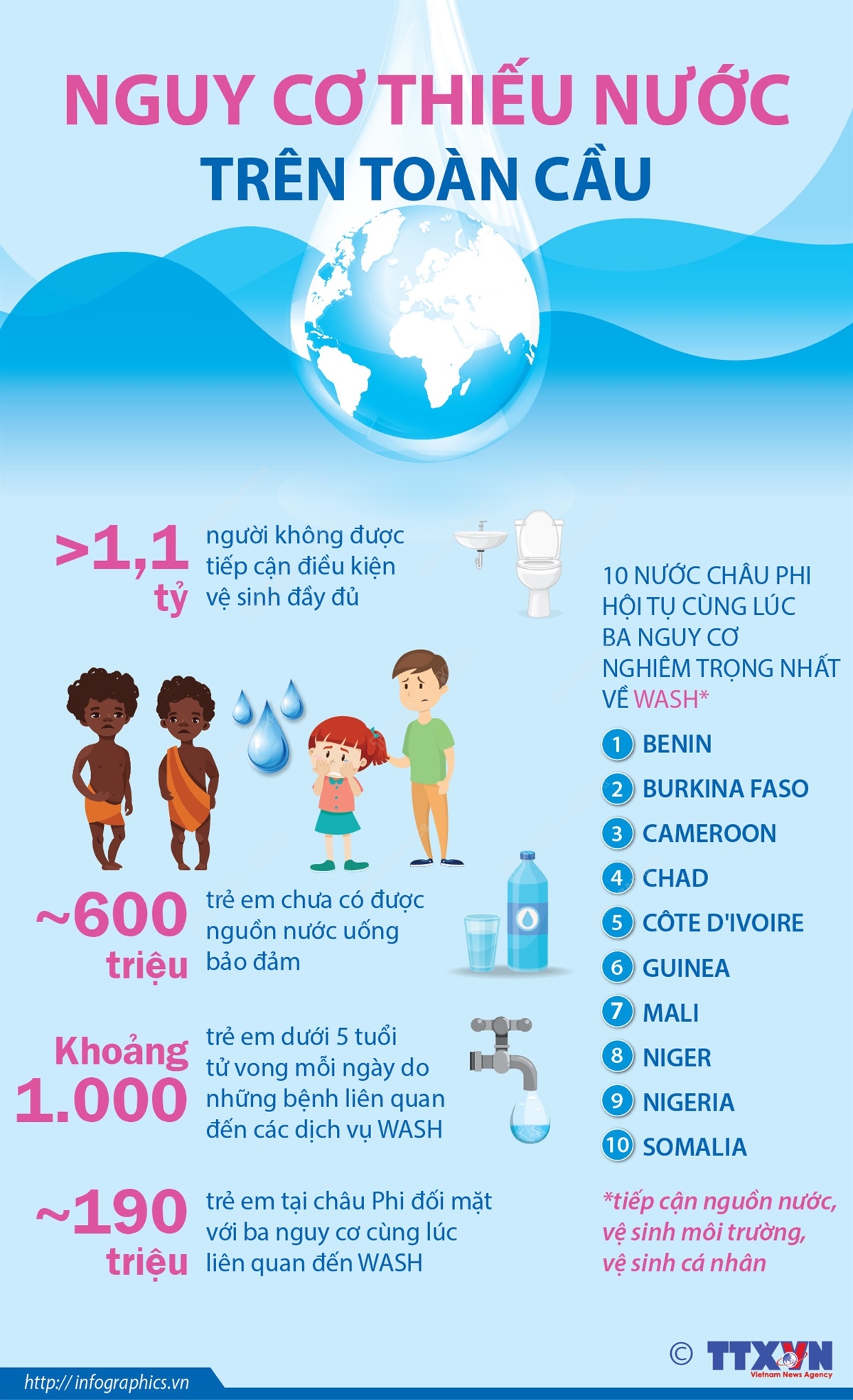 Nguy cơ thiếu nước trên toàn cầu