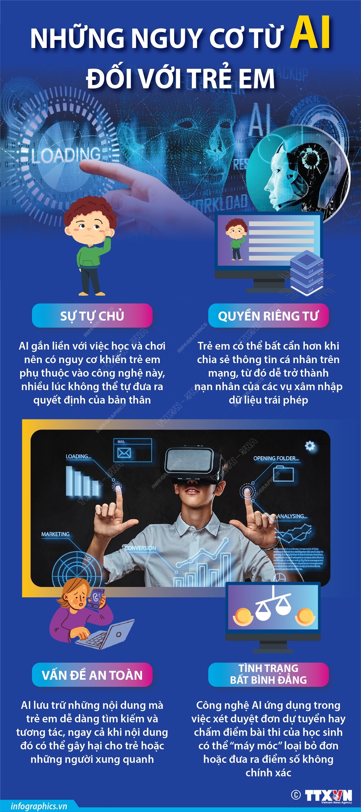 Những nguy cơ từ AI đối với trẻ em