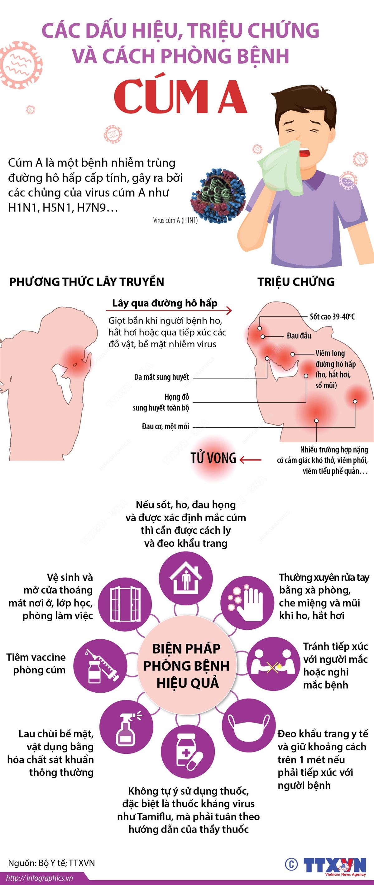 1. Triệu chứng thường gặp của cúm A