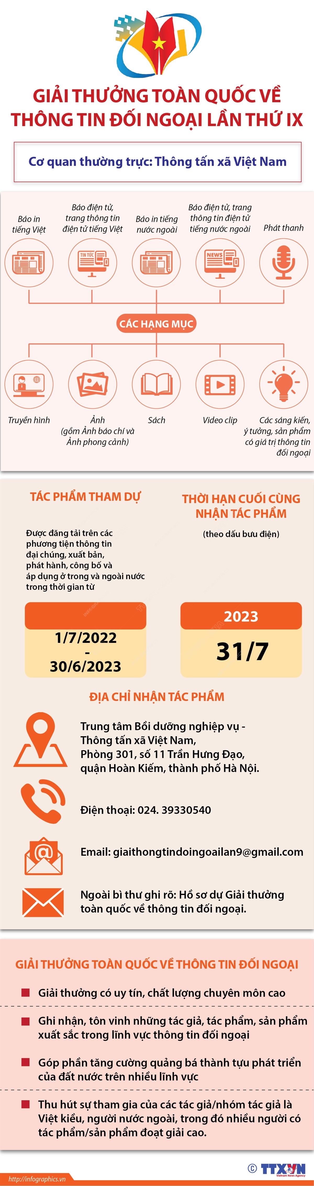 Thể lệ tham dự Giải thưởng toàn quốc về thông tin đối ngoại lần thứ IX