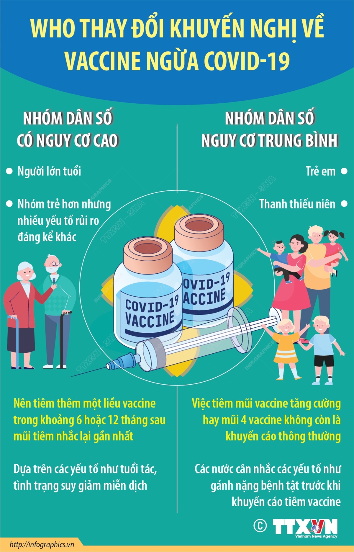WHO thay đổi khuyến nghị về vaccine ngừa COVID-19