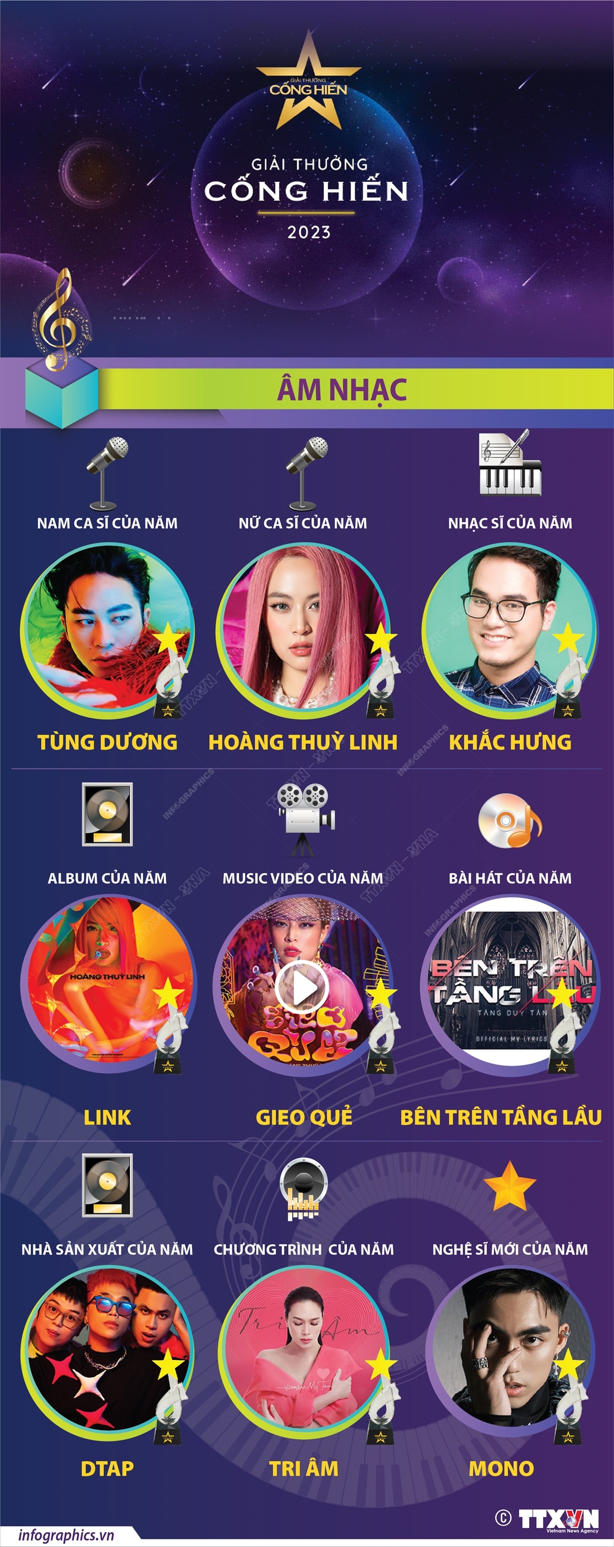 Giải thưởng Cống hiến âm nhạc 2023