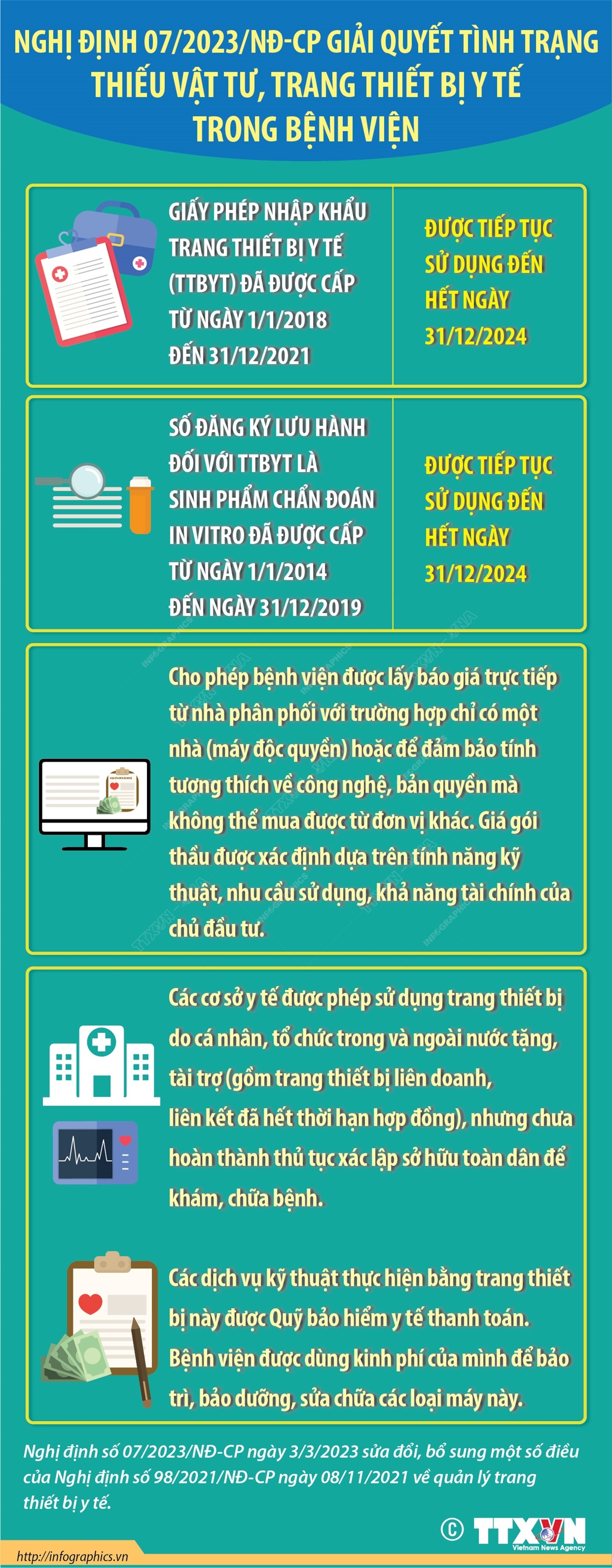 Nghị định 07/2023/NĐ-CP giải quyết tình trạng thiếu vật tư, trang thiết bị y tế trong bệnh viện