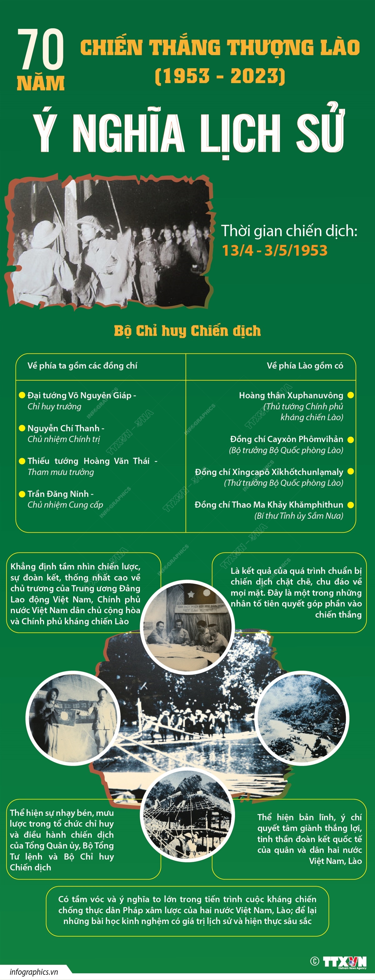 70 năm Chiến thắng Thượng Lào (1953-2023): Ý nghĩa lịch sử