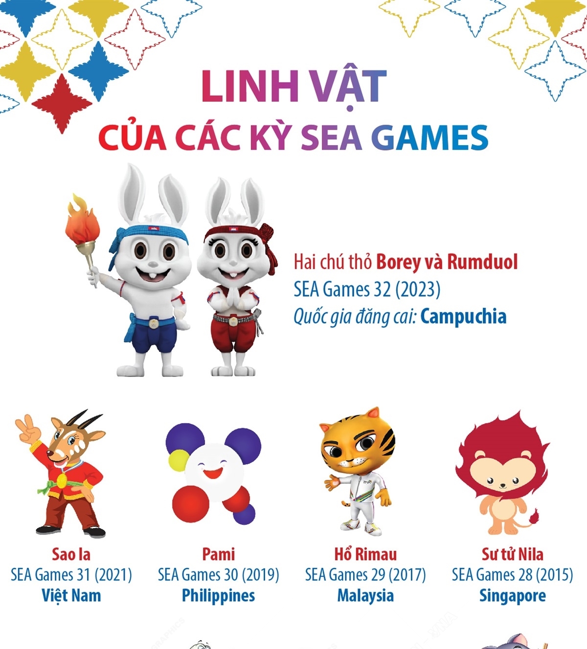 Người vẽ linh vật SEA Games 31