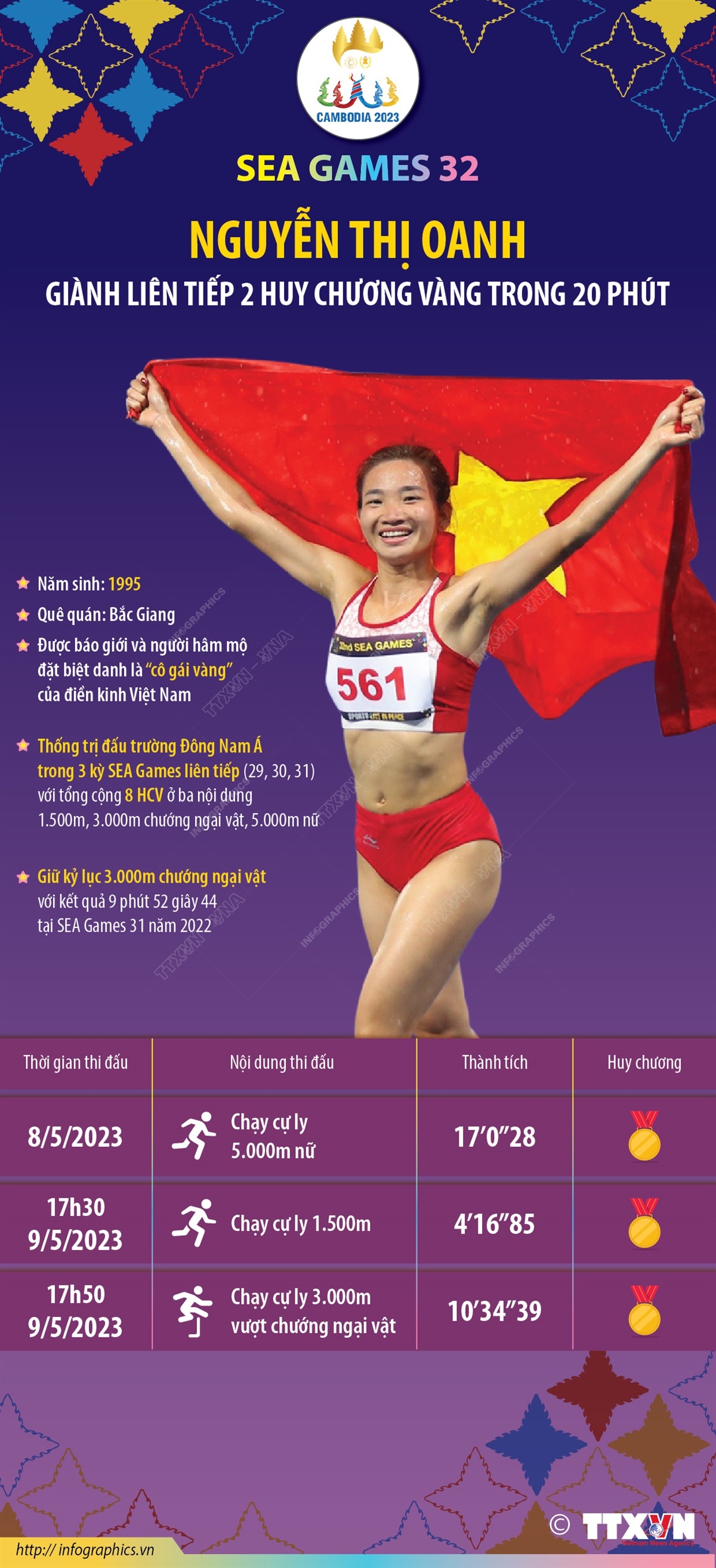 SEA Games 32: Nguyễn Thị Oanh vẫn giành liên tiếp 2 HCV trong 20 phút
