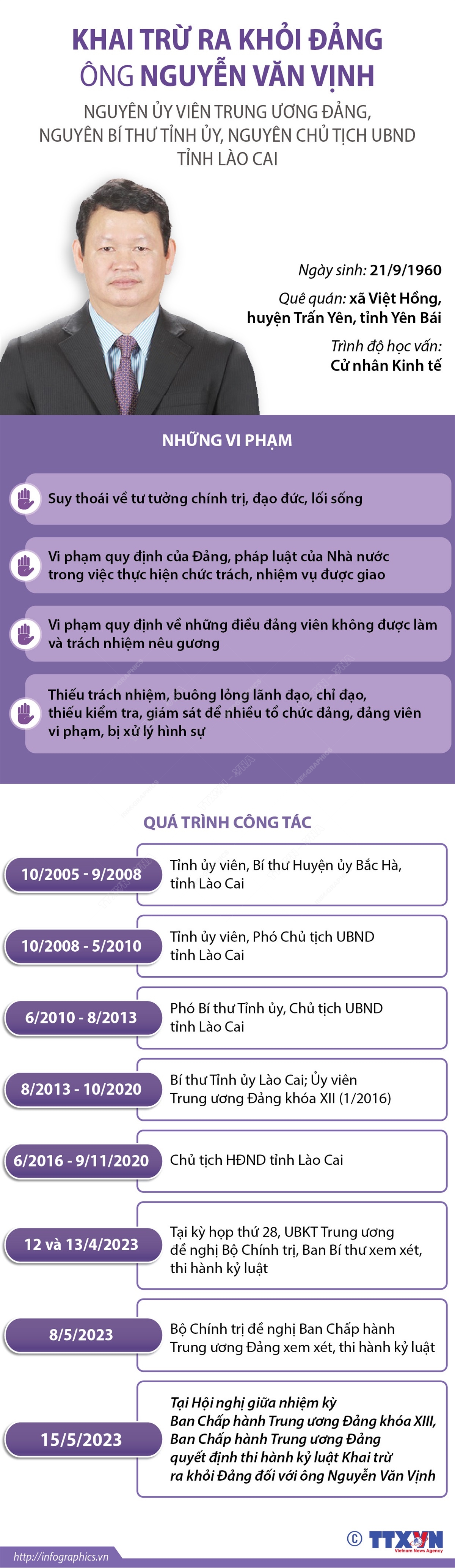 Khai trừ ra khỏi Đảng ông Nguyễn Văn Vịnh, nguyên Ủy viên Trung ương Đảng, nguyên Bí thư Tỉnh ủy, nguyên Chủ tịch UBND tỉnh Lào Cai