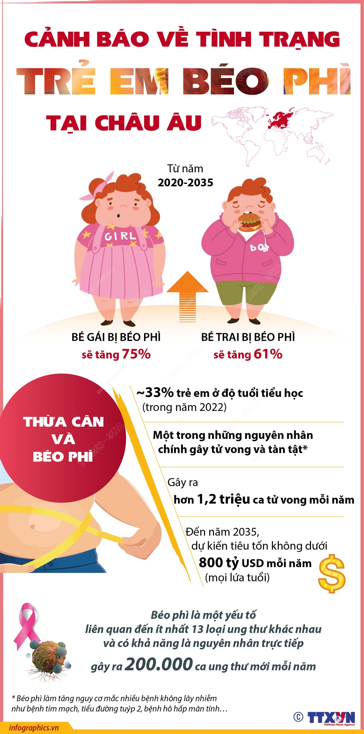 Cảnh báo về tình trạng trẻ em béo phì tại châu Âu