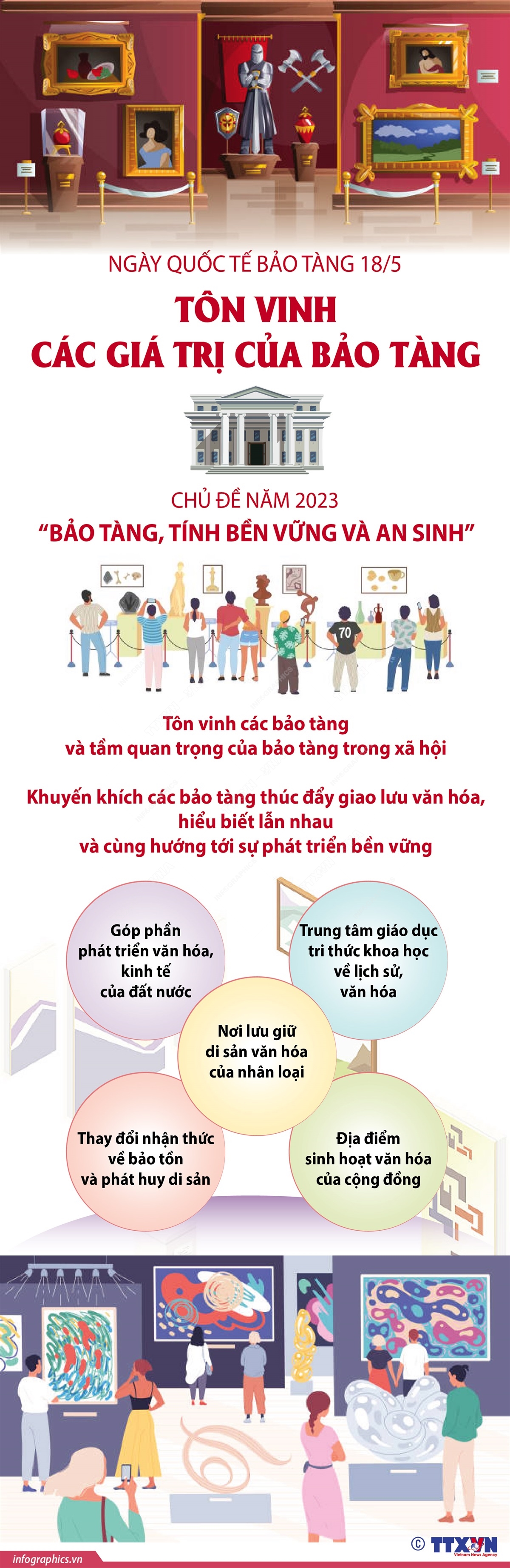 Ngày Quốc tế Bảo tàng 18/5: Tôn vinh các giá trị của bảo tàng
