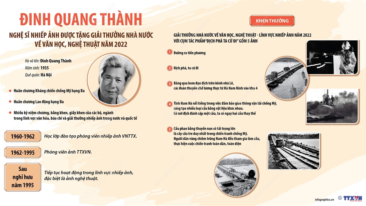 Đinh Quang Thành - NSNA, nguyên phóng viên TTXVN được tặng Giải thưởng Nhà nước năm 2022