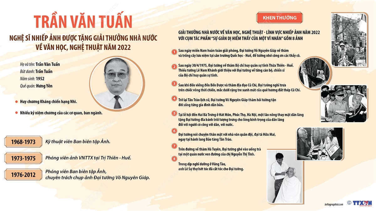 Trần Văn Tuấn - NSNA, nguyên phóng viên TTXVN được tặng Giải thưởng Nhà nước năm 2022