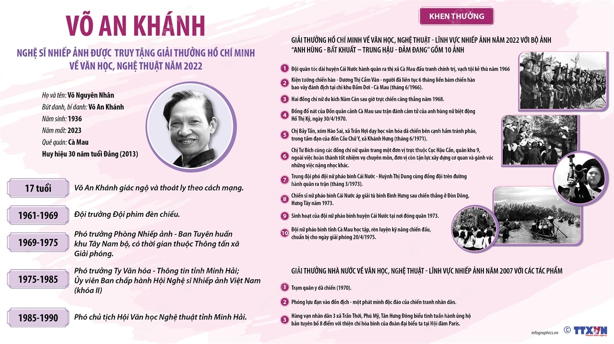 Võ An Khánh - NSNA, nguyên phóng viên TTXVN được truy tặng Giải thưởng Hồ Chí Minh năm 2022